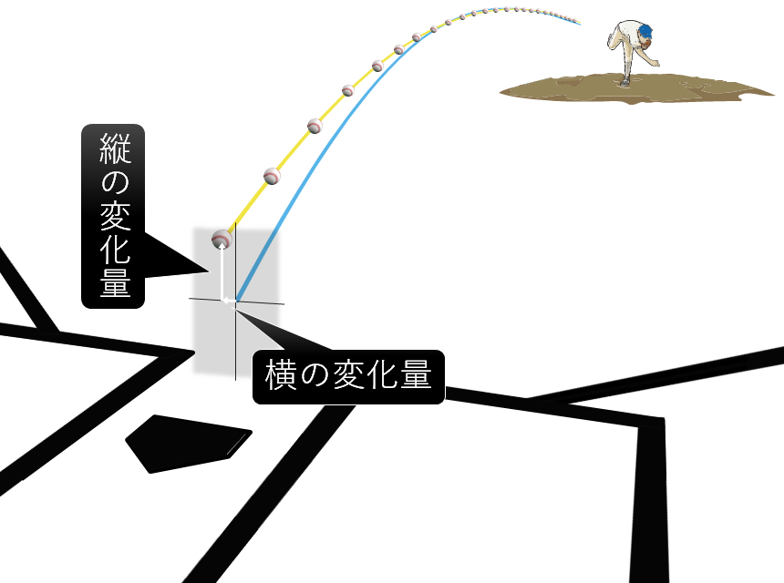 回転数多い ノビのある球 ではない データから迫る ノビ の正体 Baseball Geeks